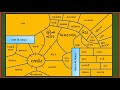 ગુજરાત ના ક્યાં જિલ્લાને ક્યાં જિલ્લાની સરહદ સ્પર્શે __ યાદ રાખવાની શોર્ટકટ ટ્રીક the master