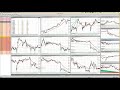 Mean Reversion Trading Strategies 20190419