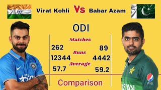 Babar Azam vs Virat Kohli | Comparison | India vs Pakistan | Batting player | @How I Grow