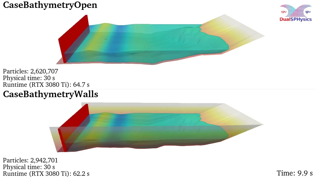 Dualsphysics Example Casebathymetryopen Casebathymetrywalls Youtube