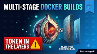An npm Token Was Recoverable From a Public Image — Multi-Stage Docker Builds