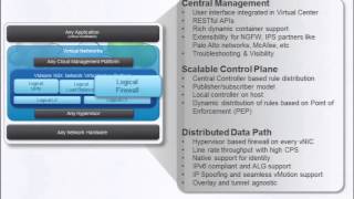 VMworld 2013: Session SEC5893 - Changing the Economics of Firewall Services