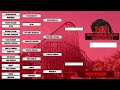 2021 north american roller coaster tournament final results