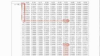 Hypothesis Testing: Binomial Distribution