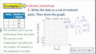 1-7 Notes "Functions"