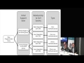 Dr Nic Cheeseman -  Beyond elections: what role for political parties in development?