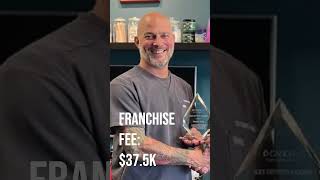 Franchise Fast Facts: Studio Kiku #franchise #tattoo #success