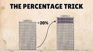 How to Calculate Percentages [The Simple Way]