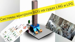 Система контроля за избыточным давлением газа на танкерах-газовозах.