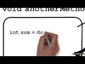 Java Methods and Parameters