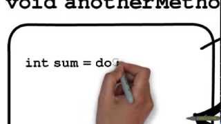 Java Methods and Parameters