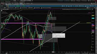 Tech Wreck: Stock Market Crash: QQQ SPY SPX ES SMH IWM DIA VIX