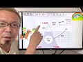 無意識（馬）には言葉ではなくイメージでコミュニケーションを【宮越大樹コーチング動画】