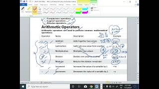JAVA LECTURE - 9// JAVA ARITHMETIC OPERATOR FULL EXPLANATION(@EnhanceCodeLearning