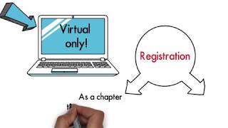 2020 Virtual ILC Registration Process