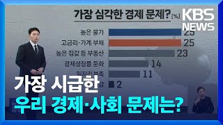 2024년 우리의 경제·사회는? [신년여론조사] / KBS  2024.01.02.