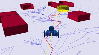 RRT* Finding a Path