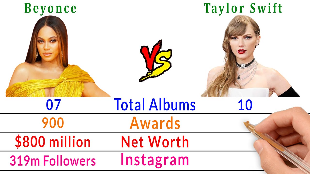 Beyonce Vs Taylor Swift Comparison - Best Female Artist - YouTube