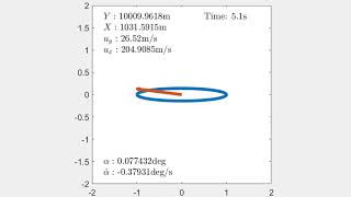 MIMO Feedback Linearizing control