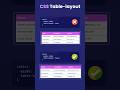 How to create a responsive HTML table | Responsive HTML Table With Pure CSS | Mobile-Friendly Tables