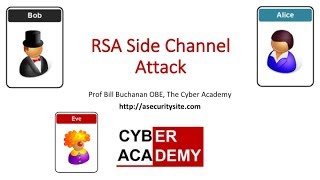 Side Channels in RSA