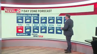 Midday Storm Team 2 Weather Forecast