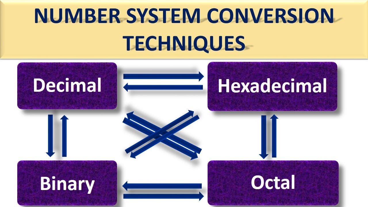 Number System Conversion Techniques |Very Easy|Fast |Decimal |Binary ...