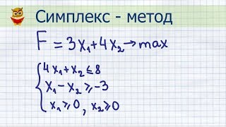 Simplex method for solving the linear programming problem