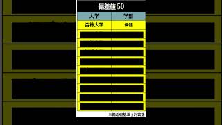 私立大学ランキング偏差値50理系 #shorts #河合塾 #日大 #北里大学 #東洋大学 #大東亜帝国