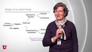 MDCRC 6010 Epidemiologic Study Designs Cohort Study Design 2019
