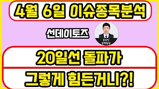 선데이토즈(123420) - 20일선 돌파가 그렇게 힘든거니?!