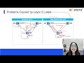 ccie mastering stp spanning tree protocol –my ccie journey