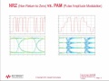 How to Use a SERDES Channel Simulator for PAM-4 Simulations and Analysis