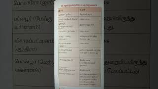 தொழில்துறை கேள்வி TNPSC GROUP EXAM Economics Important question