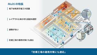 COOLEX-Multi Airタイプ・Wearタイプ