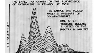 Henry's Law of Gas Solubility - A Demonstration using fluorescence quenching by oxygen