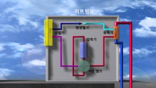 (한국건설기술원)수평형 지열 히트펌프 시스템