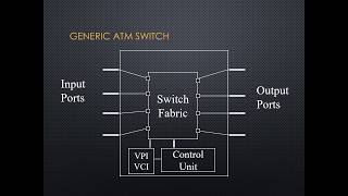 ATM Switching Video Tutorial