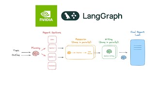 Structured Report Generation Blueprint with NVIDIA AI (Llama 3.3)