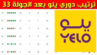 ترتيب دوري يلو بعد الجولة 33 ⚽️دوري الدرجة الاولى السعودي 2023