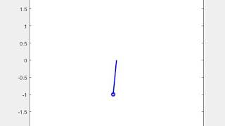 Animation of ODE of pendulum using MATLAB