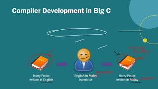 Topic 2b - Implementation Techniques