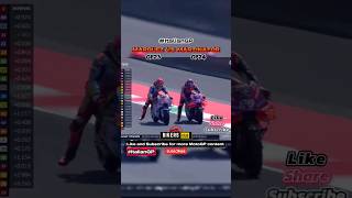 🔥 MARQUEZ Vs MARTIN BATTLE! #motogp #italiangp #ducati #shorts #viralshort #racing #shortsvideo