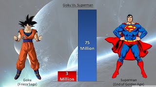 Goku VS Superman Power Levels All Forms