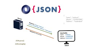 What is JSON | JSON Schema | JSON parse | JSON stringify | JSON array