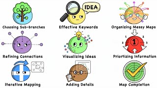 Everything you NEED to know about MIND MAPPING in 10 minutes