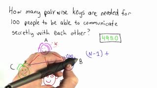 Pairwise Distribution Solution - Applied Cryptography