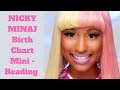 Nicky Minaj Birth Chart Reading