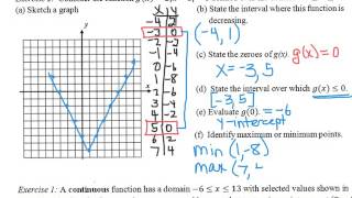 A2 CC Unit 1 Key Features of Functions