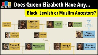 Does Queen Elizabeth have any Black, Jewish, or Muslim Ancestors?